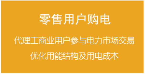 电力市场化交易